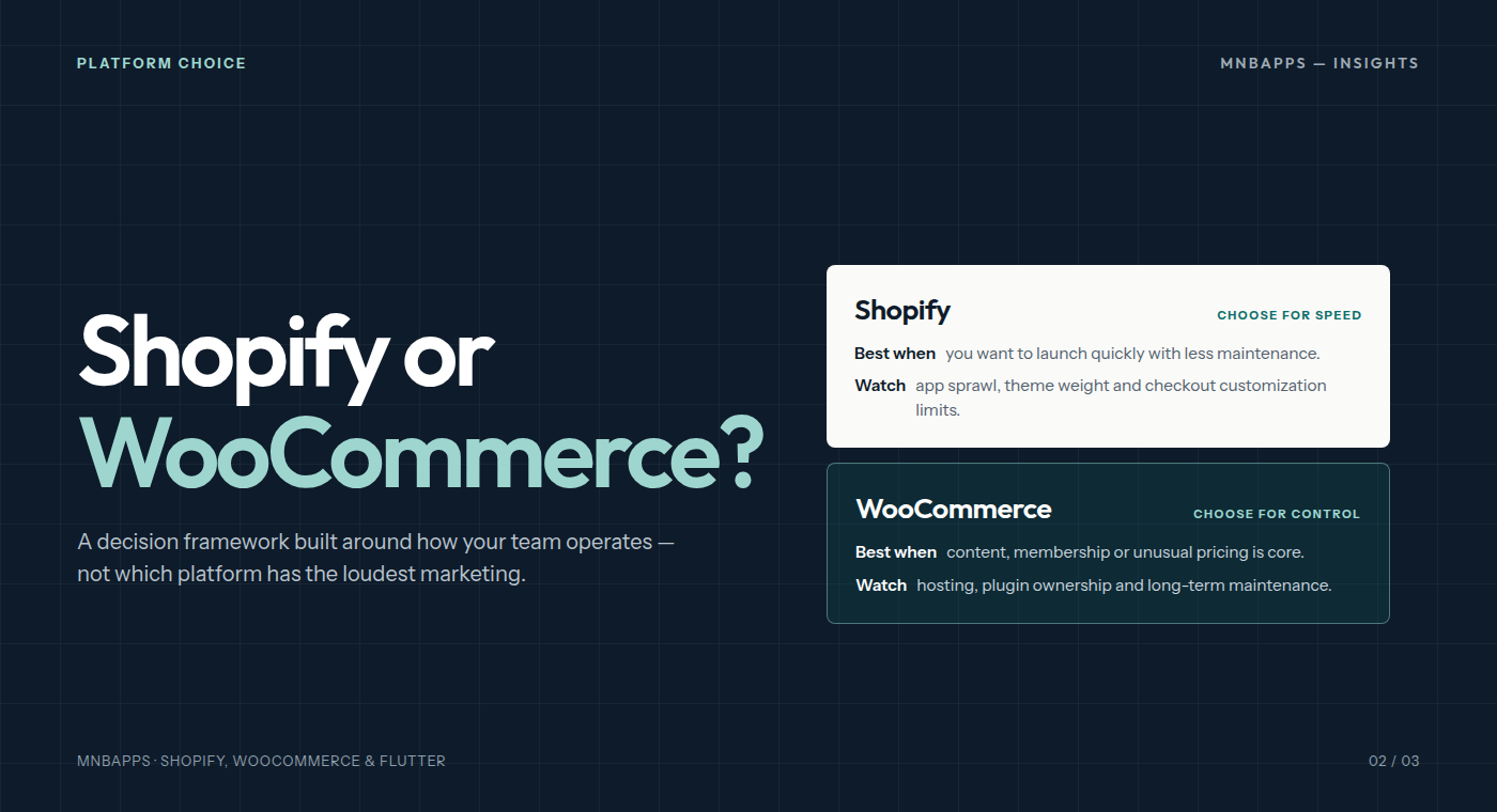 Editorial cover comparing Shopify and WooCommerce with decision cards for speed and control.